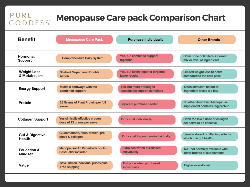 The Menopause Care Pack - Save $70